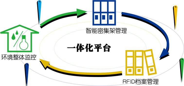 智慧庫房一體化管理平臺(tái)
